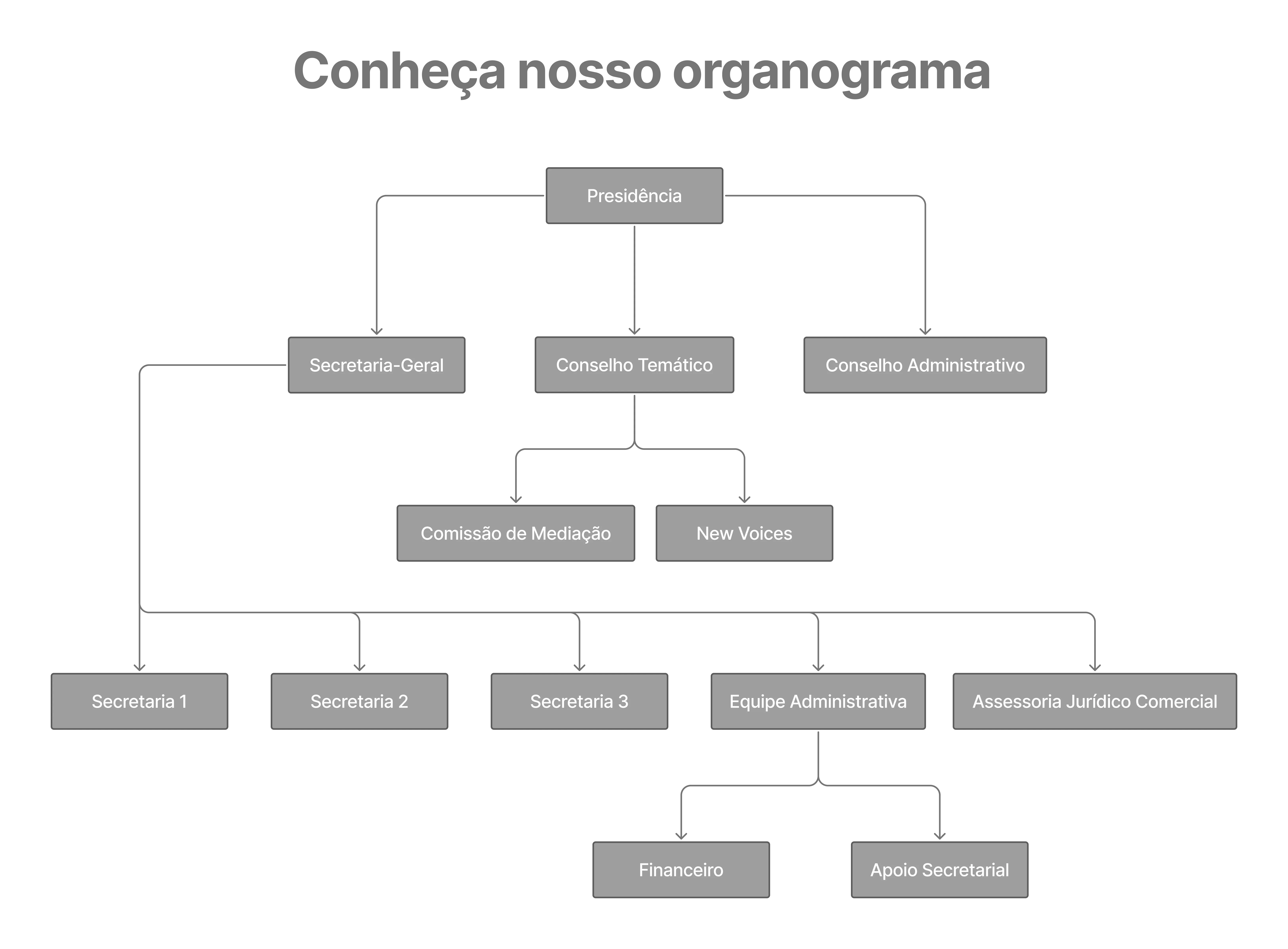 Imagem do Organograma
