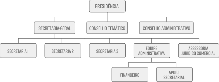 Imagem do Organograma